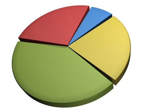 La visione del mondo di Fidelity Worldwide Investment (Part II)